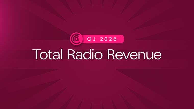 COMMERCIAL RADIO & AUDIO Q1 2026 REVENUE TOTALS $257 MILLION
